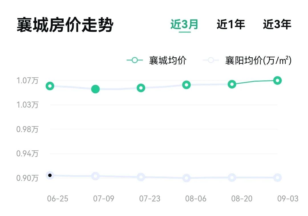 温县最新房价动态，变化中的机遇，学习与自信的交织乐章