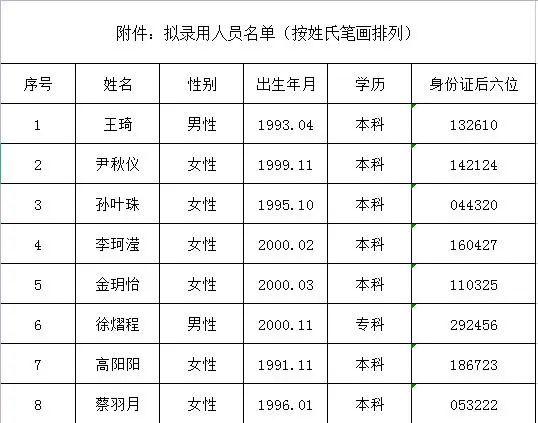 🌟常熟干部最新公示重磅发布🌟