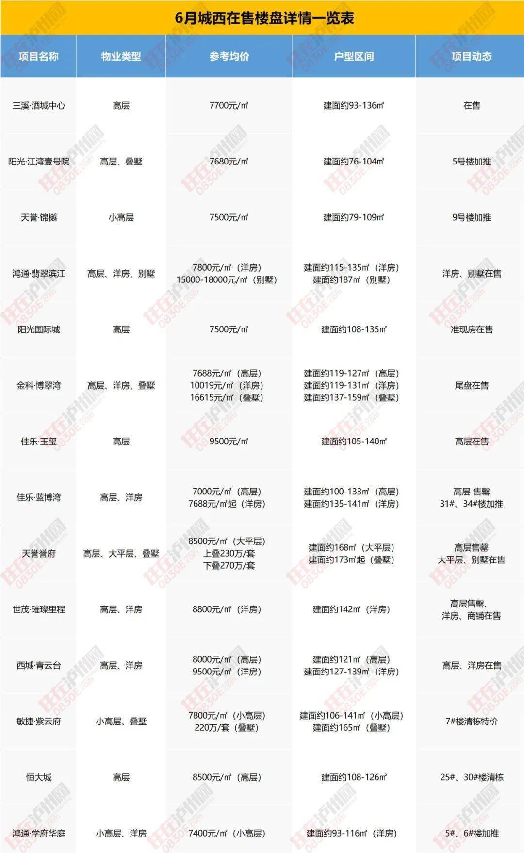 武邑楼盘最新信息概览，最新楼盘动态一网打尽