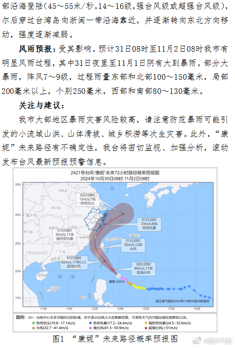 台风最新预警信息紧急播报，小红书实时更新，防御风暴来袭！