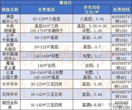 大埔最新房价概览与购房指南