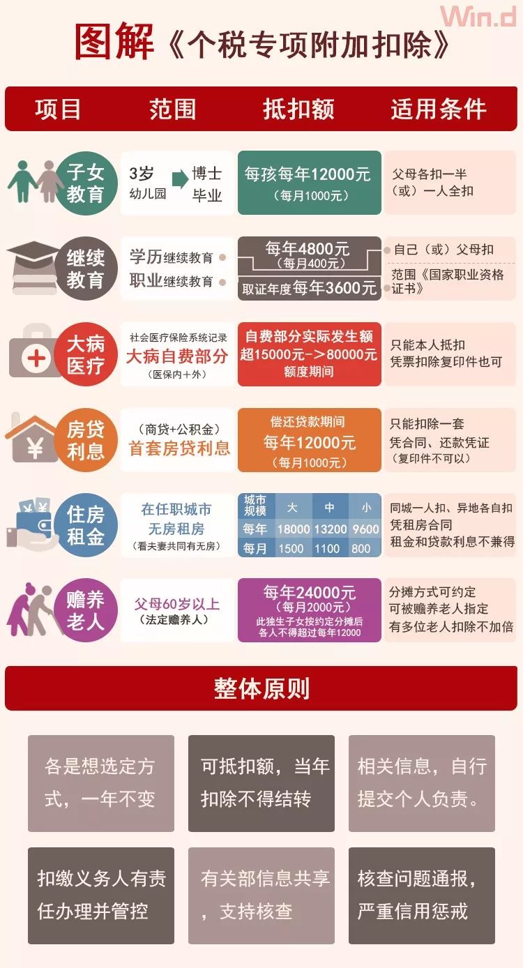 个税最新模板详解，轻松掌握税务知识指南
