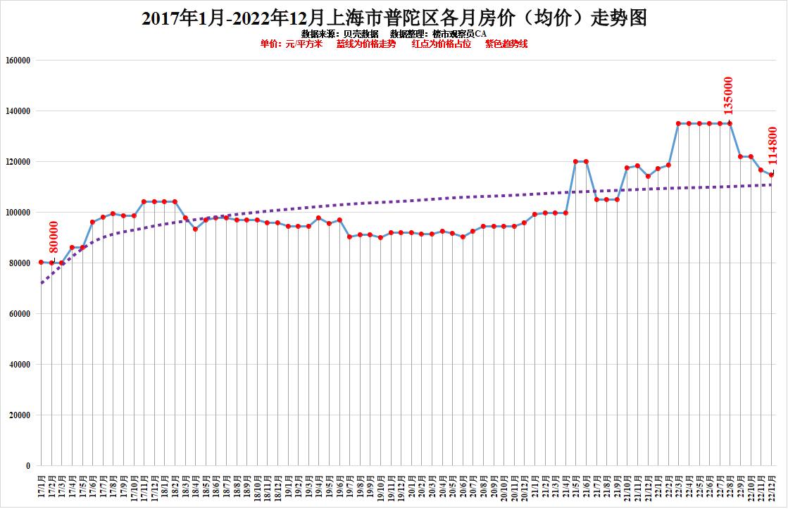 月浦最新房价走势分析及前景预测，趋势、数据与未来展望