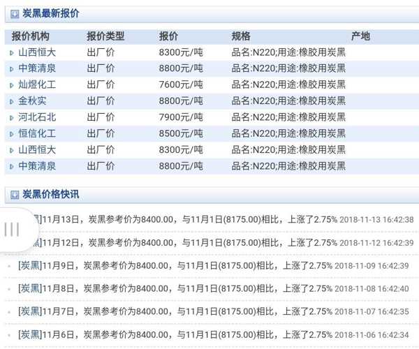 最新炭黑价格分析与趋势预测