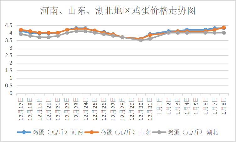 蓟县鸡蛋价格最新动态，最新行情及趋势分析