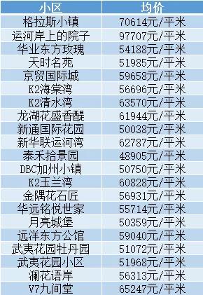保定房价最新动态，梦想与现实的和弦，谱写您的居住篇章