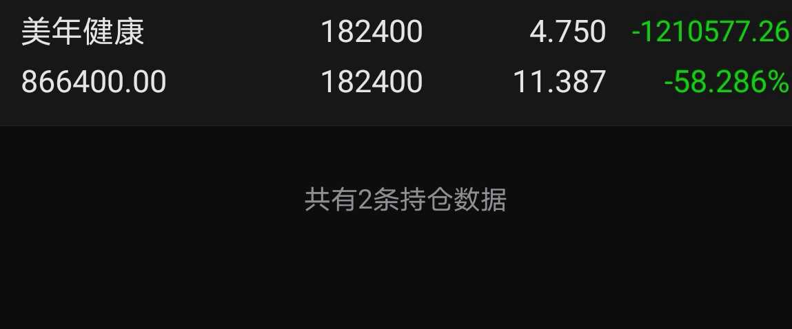 美年健康股票