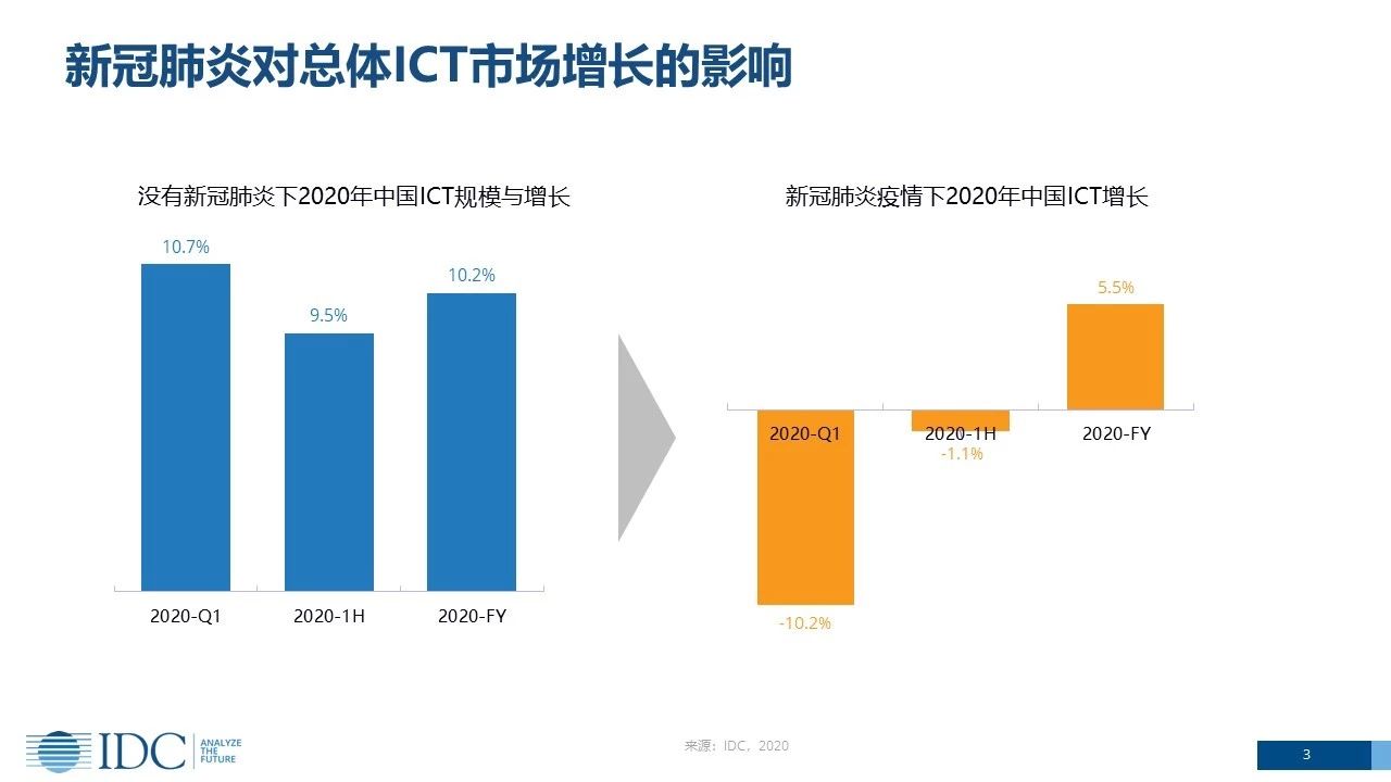 新冠肺炎最新数据视频，变化中的力量与自信成就感的源泉