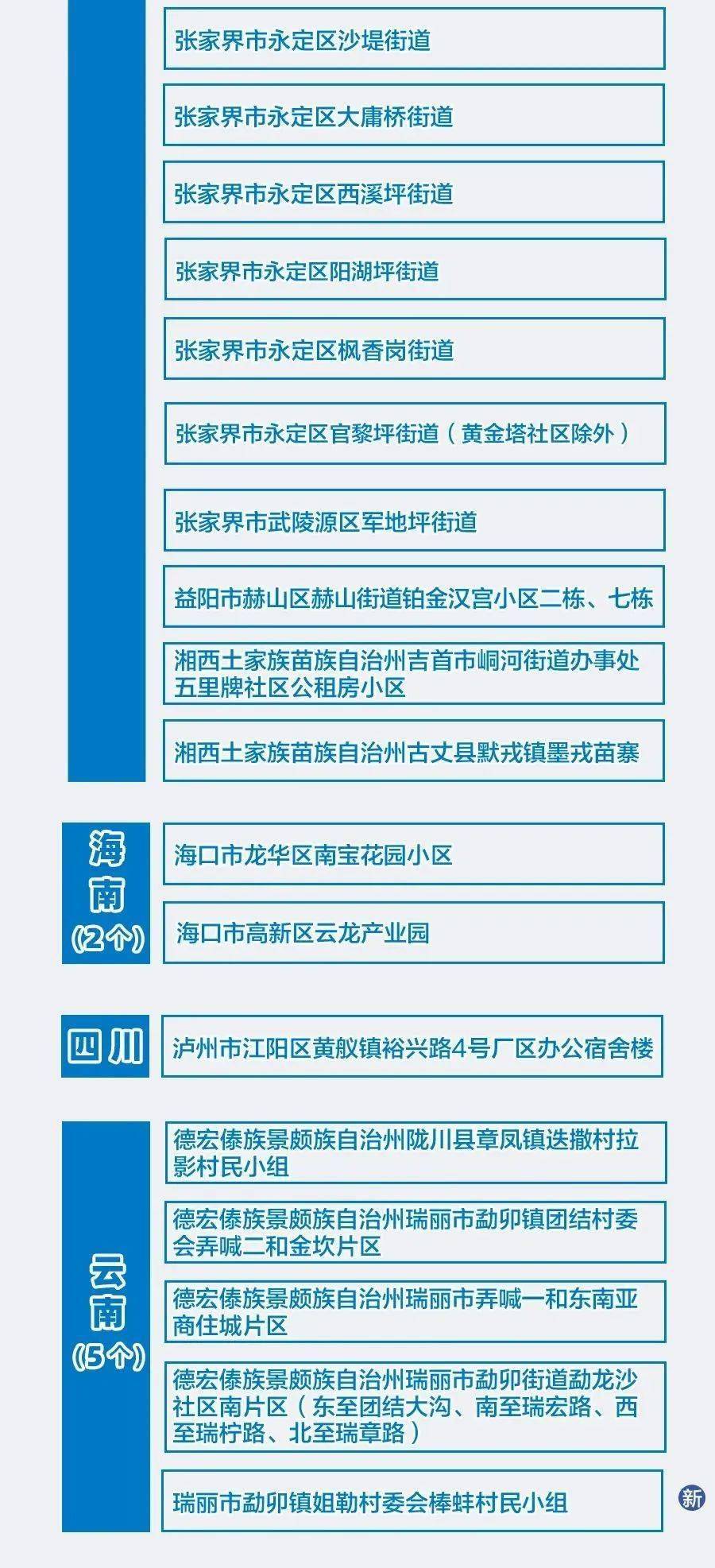 全国新冠最新疫情通告更新
