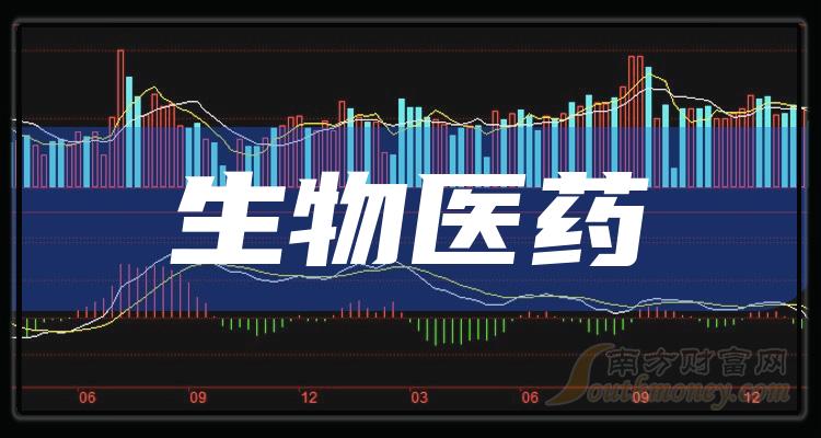 最新生物医药股，小巷中的未知宝藏潜力股
