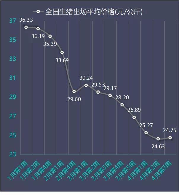 养猪网最新生猪价格动态，行业变迁与关注焦点