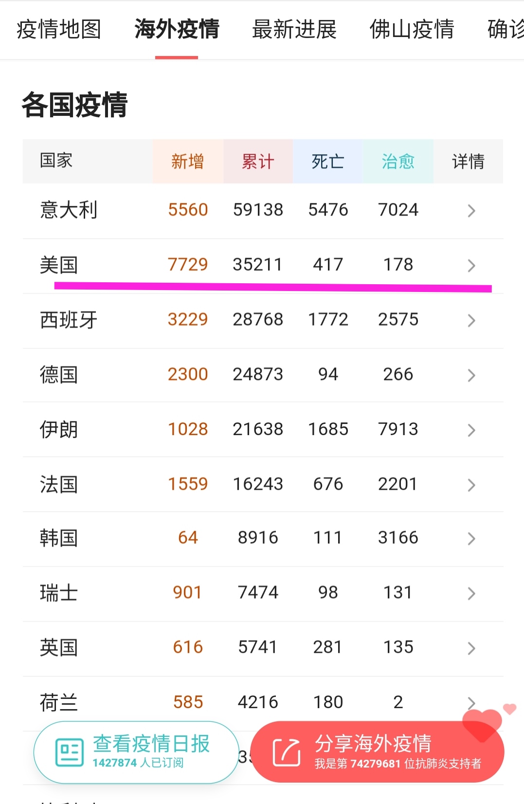 意大利疫情感染人数最新更新，疫情下的温馨日常观察