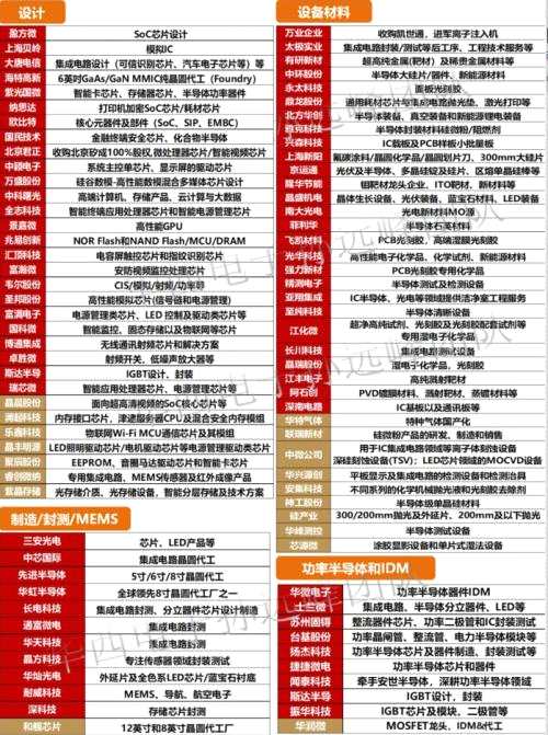 华为芯片最新供应商,华为芯片最新供应商揭秘📱