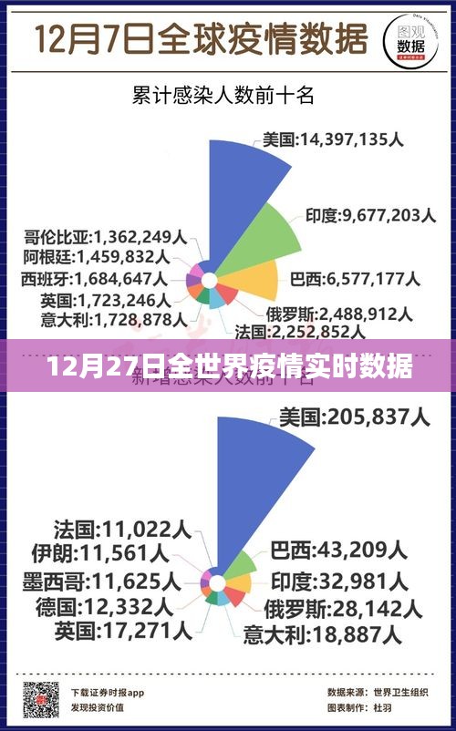 全球疫情最新实时排名与更新，你所关心的各国疫情情况一网打尽
