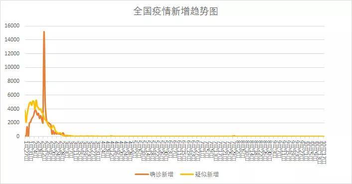 最新情况分析