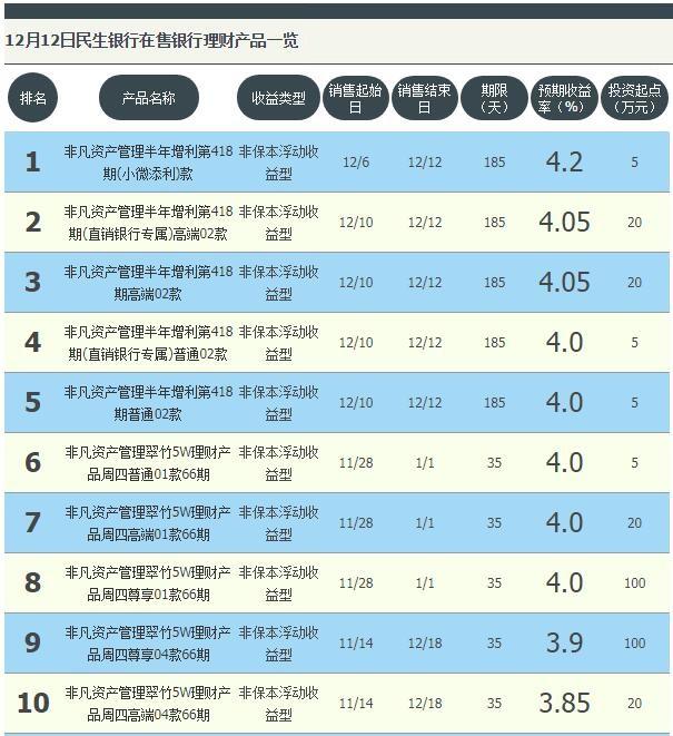 最新民生银行理财，家庭理财的温馨故事与选择之道