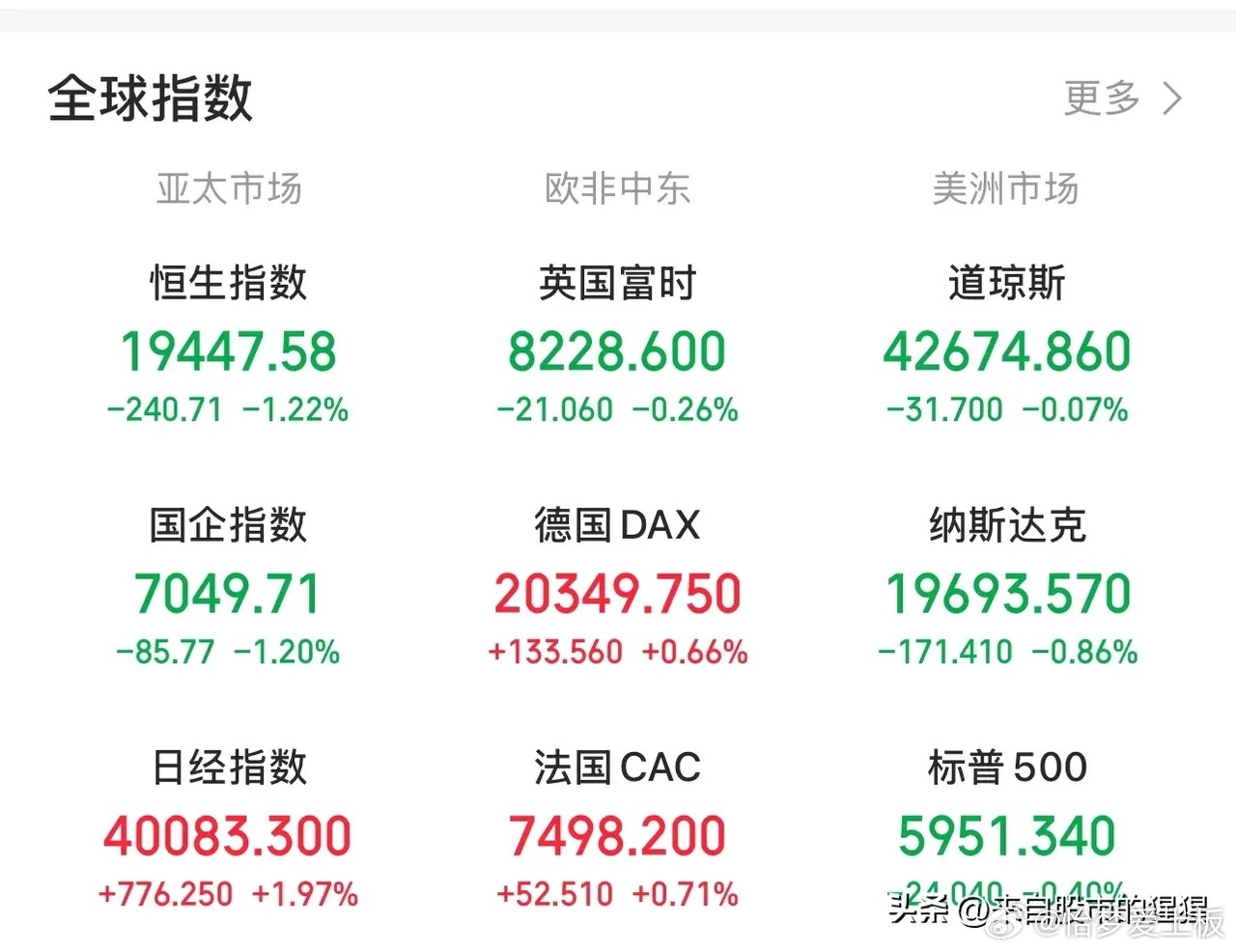 美股最新行情美股,美股最新行情，时代的舞台与全球经济的风向标