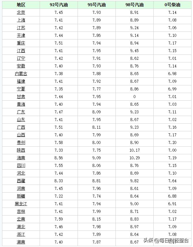 6月13日油价更新与小巷深处的独特风味揭秘