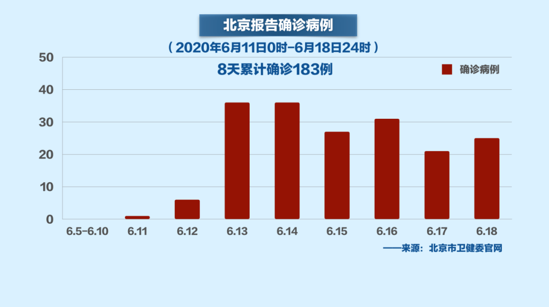 中国北京天津最新疫情概况更新报告