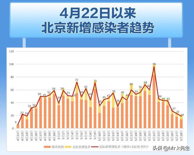 北京疫情最新情况头条报道