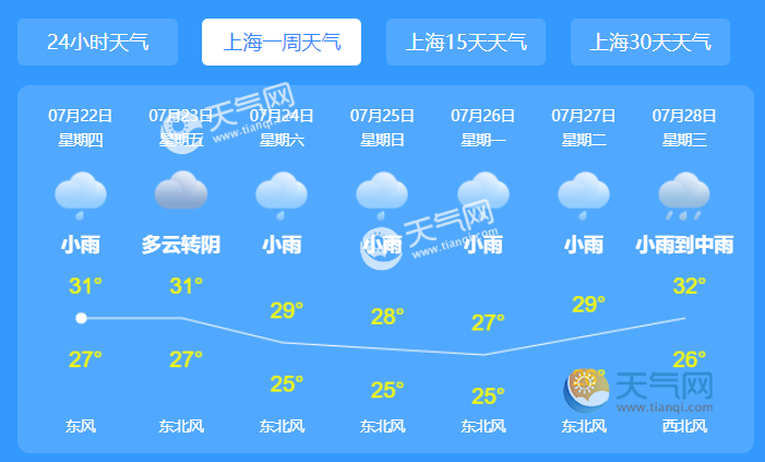 最新上海今日天气预报及详细步骤指南