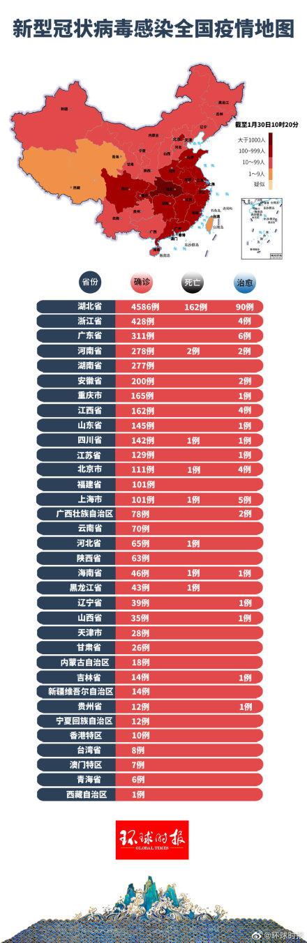保健食品销售 第126页