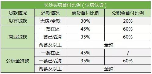 长沙2019最新购房政策深度解读与观点阐述
