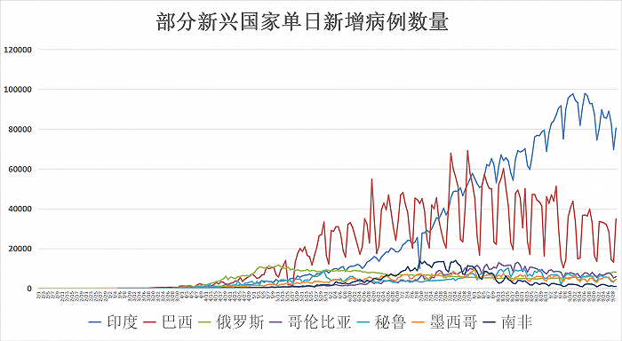 新冠病毒全球最新动态更新