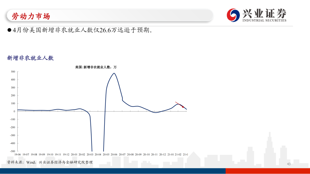 保健食品销售 第124页