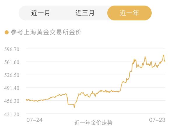 黄金价格最新查询，掌握金价走势与影响因素的动态