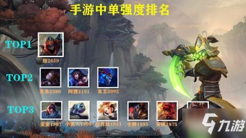 LOL手游最新英雄名单公布