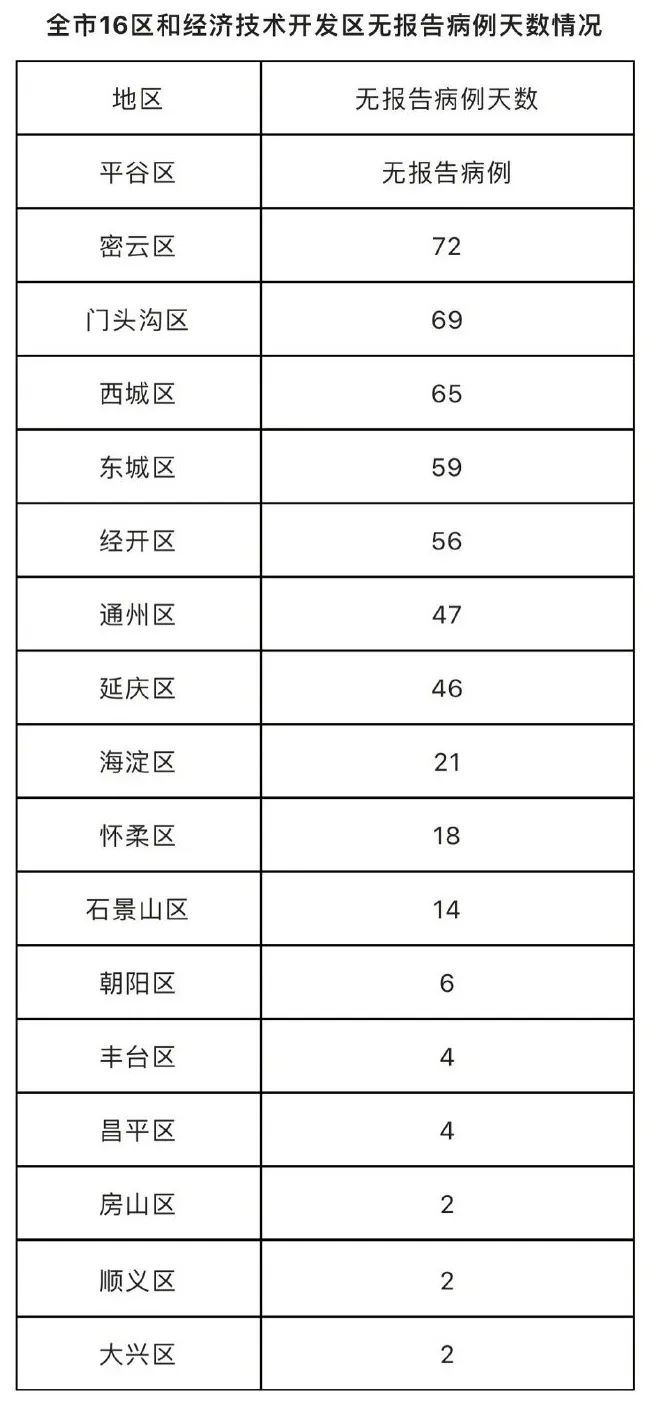 北京最新疫情状况分析，现状、观点与个人立场探讨