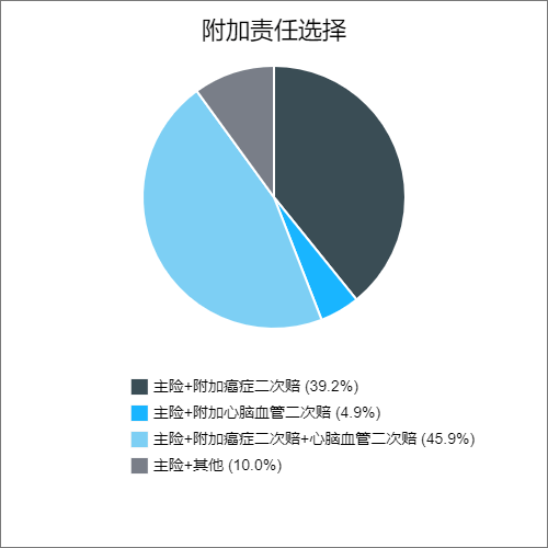 揭秘最新重疾险定义调整，科技赋能保障，守护未来健康之路