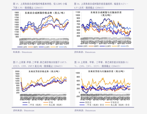 焦炭期货最新价格表与市场走势深度解析