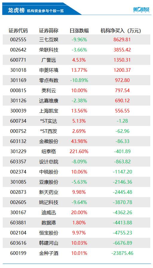 酒股最新动态，行业走势分析及其对市场的影响