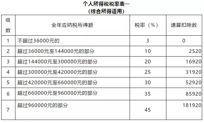 时代变革中的税收新篇章，最新个税税率表解析