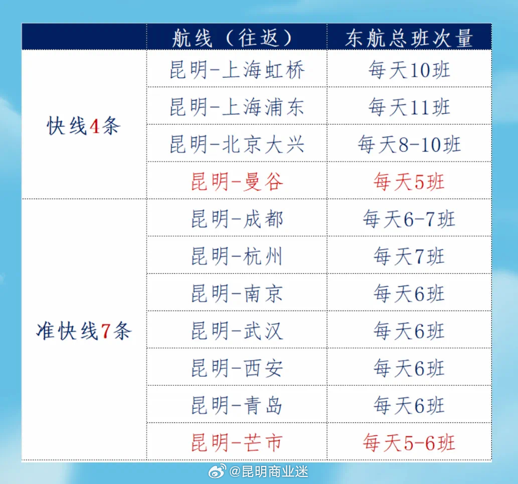 食品销售 第109页