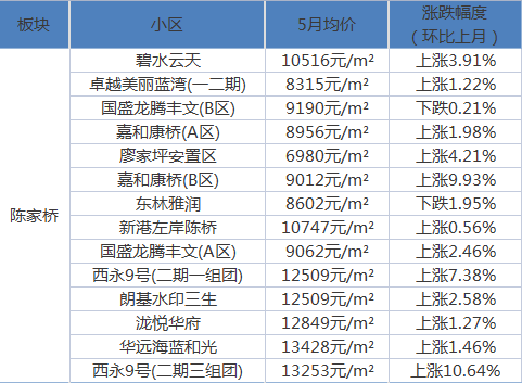 黄陵县最新房价，家的温暖与价值解读