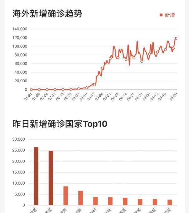 美国疫情最新动态