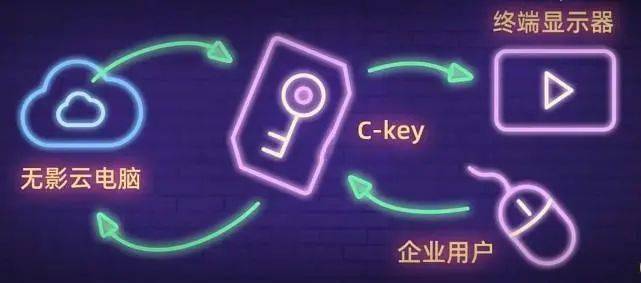 阿里巴巴最新云电脑，心灵之旅启程，探索自然美景的无限可能
