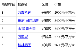 食品销售 第98页