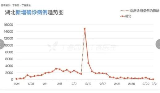 中国最新疫情人数统计，科技助力健康守护，重塑生活新纪元