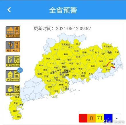 影响分析