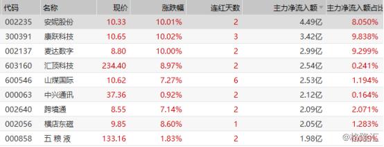 麦达数字最新动态更新