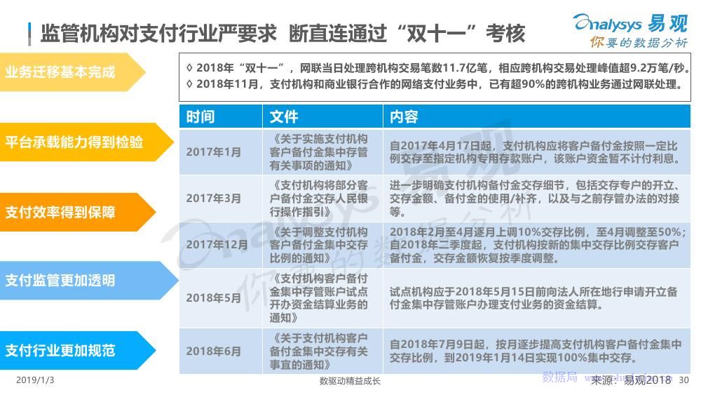 观点论述综述