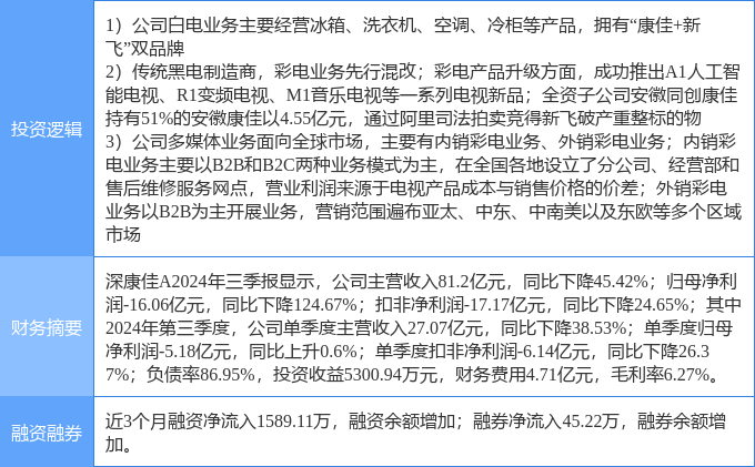 康佳股票最新动态，深度分析与观点阐述