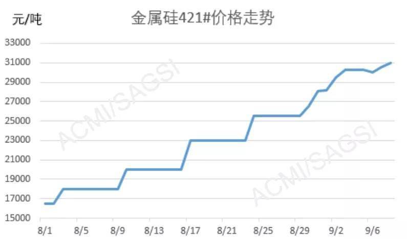 金属硅粉最新价格动态，变化中的学习，铸就自信的钥匙