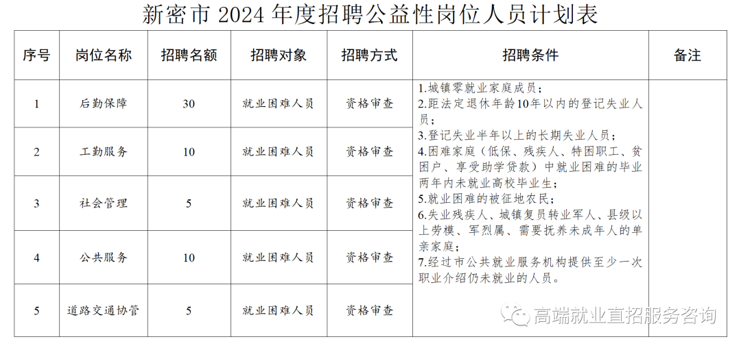 新密市最新招聘信息,新密市最新招聘信息与友情的温暖日常