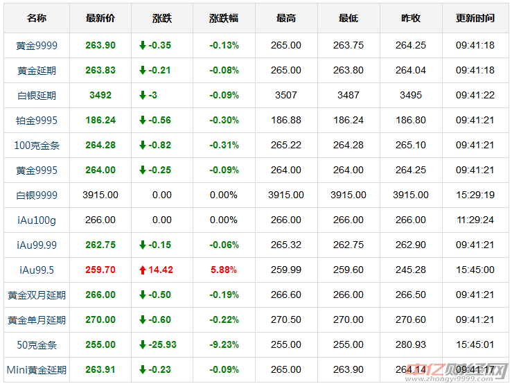 国际黄金最新价格走势下的温馨日常探寻